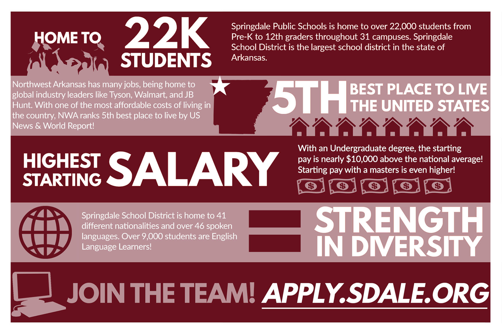 The reverse side of the Info Card series meant to promote the benefits of working for Springdale Schools